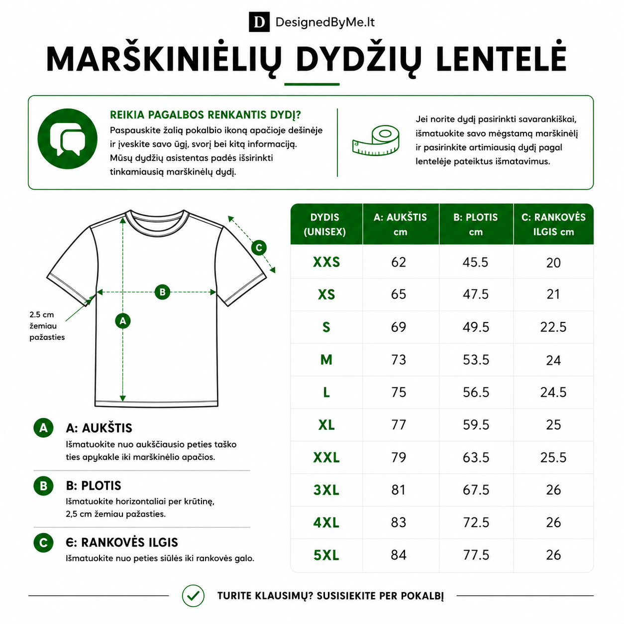 Dydžių lentelė